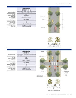 10.2 Street Infrastructure Plan

Deanne Dr. A
(ST: 36 ft - 46 ft)
Specific Applicability
Curb Type
Right-of-Way Width
Traffic Lanes
(Pavement Width)
Movement
(Design Speed)
Parking Lanes (Width)
Bike Facilities
Sidewalk (Width)
Planter Type (Width)
Street Trees

•	Deanne Drive - existing street & future connection
to Beaufort Plaza across the Spanish Moss Trail
Curb
36 to 46 feet
2 lanes (9 to 10 feet each)
Slow (25 MPH)
N/A
N/A
2 sides (4 to 6 feet each)
Planting strip (5 to 7 feet)
40 feet on-center average

DECORATIVE
STREET LIGHT
SIDEWALK

40’

STREET TREE

20’

4’-6’ 5’-7’

Deanne Dr. B
(ST: 50 ft)
Specific Applicability
Curb Type
Right-of-Way Width
Traffic Lanes
(Pavement Width)
Movement
(Design Speed)
Parking Lanes (Width)
Bike Facilities
Sidewalk (Width)
Planter Type (Width)
Street Trees

•	Deanne Drive - at future intersection with Spanish
Moss Trail
Curb
50 feet

18’-20’
36’-46’

5’-7’ 4’-6’

SIDEWALK

STREET TREE

2 lanes (10 feet each)
Slow (25 MPH)
N/A
N/A
2 sides (6 feet each)
Planting strip (8 feet)
40 feet on-center average
TRAIL GATEWAY
FEATURE

BOLLARD

DECORATIVE
STREET
LIGHT

SPANISH MOSS TRAIL
(RAISED CROSSWALK)

6’

8’

20’
50’

8’

6’

DEANNE DRIVE AT SPANISH MOSS TRAIL

C i t y O f B e a u f o r t , S C | C i v i c M a s t e r P l a n 223

 
