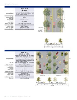 10: Regulatory Framework

Depot Rd. B
(ST: 60 ft)
Specific Applicability
Curb Type
Right-of-Way Width
Traffic Lanes
(Pavement Width)
Movement
(Design Speed)
Parking Lanes (Width)
Bike Facilities
Sidewalk (Width)
Planter Type (Width)
Street Trees

•	D e p o t R o a d f r o m B u r r o u g h s Av e n u e
to Depot Road redevelopment area
(See also: North St. / Depot Rd. A)
Curb
60 feet
2 lanes (10 feet each)

40’

Slow (25 MPH)
2 sides parallel parking (8 feet each)
1 side (5 feet) - South side
2 sides (5 feet each)
Planting strip (4 to 5 feet)
40 feet on-center average

20’

STREET TREE
SIDEWALK
DECORATIVE
STREET LIGHT

5’

4’-5’

8’

10’

60’

10’

5’

8’

4’-5’

5’

Depot Rd. C
(ST: 90 ft - 150 ft)
Specific Applicability

Curb Type
Right-of-Way Width
Traffic Lanes
(Pavement Width)
Movement
(Design Speed)
Parking Lanes (Width)
Bike Facilities
Sidewalk (Width)
Planter Type (Width)
Street Trees

•	Depot Road redevelopment area (Hay Street to
Middleton Street) - intended to be built in phases
begininning with the existing 90-foot right-of-way and
eventually replicating on the west side of the Spanish
Moss Trail within an expanded 150-foot right-of-way
(See also: North St. / Depot Rd. A).
Normal curb on development side, flush curb on
trail side*
90 feet, expanding to 150 feet

40’

2 lanes, expanding to 4 lanes (10 feet each)
Slow (25 MPH)
Parallel parking (7 feet) on development side,
30 degree diagonal parking (16 feet) on trail side
Spanish Moss Trail
Development side (16 feet each),
Spanish Moss Trail (12 feet)
Tree wells (6 feet by 6 feet)
40 feet on-center average

EXISTING R.O.W

16’

224 C i t y O f B e a u f o r t , S C | C i v i c M a s t e r P l a n

6’

8’ 10’

10’

EXISTING R.O.W

16’

12’
30’
150’ R.O.W.

16’

10’

10’

8’

6’

16’

 