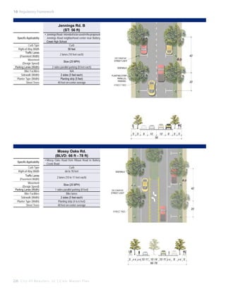 10: Regulatory Framework

Jennings Rd. B
(ST: 56 ft)
Specific Applicability
Curb Type
Right-of-Way Width
Traffic Lanes
(Pavement Width)
Movement
(Design Speed)
Parking Lanes (Width)
Bike Facilities
Sidewalk (Width)
Planter Type (Width)
Street Trees

•	Jennings Road - intended to be used in the proposed
Jennings Road neighborhood center near Battery
Creek High School
Curb
56 feet
2 lanes (10 feet each)
Slow (25 MPH)
2 sides parallel parking (8 feet each)
N/A
2 sides (5 feet each)
Planting strip (5 feet)
40 feet on-center average

40’

DECORATIVE
STREET LIGHT
SIDEWALK
PLANTING STRIP
PARALLEL
PARKING

20’

STREET TREE

5’ 5’

8’

10’

56’

10’

8’

5’ 5’

Mossy Oaks Rd.
(BLVD: 66 ft - 78 ft)
Specific Applicability
Curb Type
Right-of-Way Width
Traffic Lanes
(Pavement Width)
Movement
(Design Speed)
Parking Lanes (Width)
Bike Facilities
Sidewalk (Width)
Planter Type (Width)
Street Trees

•	Mossy Oaks Road from Ribaut Road to Battery
Creek Road
Curb
66 to 78 feet

SIDEWALK

2 lanes (10 to 11 feet each)
Slow (25 MPH)
1 sides parallel parking (8 feet)
Bike lanes
2 sides (5 feet each)
Planting strip (4 to 6 feet)
40 feet on-center average

40’

DECORATIVE
STREET LIGHT

20’

STREET TREE

5’

226 C i t y O f B e a u f o r t , S C | C i v i c M a s t e r P l a n

4’-6’ 5’-6’ 10’-11’

10’-14’ 10’-11’ 5’-6’ 8’
66’-78’

4’-6’

5’

 