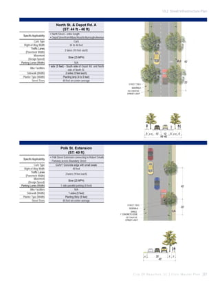 10.2 Street Infrastructure Plan

North St. & Depot Rd. A
(ST: 44 ft - 46 ft)
Specific Applicability
Curb Type
Right-of-Way Width
Traffic Lanes
(Pavement Width)
Movement
(Design Speed)
Parking Lanes (Width)
Bike Facilities
Sidewalk (Width)
Planter Type (Width)
Street Trees

•	North Street - entire length
•	Depot Street from Ribaut Road to Burroughs Avenue
Curb
44 to 46 feet
2 lanes (10 feet each)
Slow (25 MPH)
40’

N/A
1 side (5 feet) - South side of Depot Rd. and North
side of North St.
2 sides (5 feet each)
Planting strip (4 to 5 feet)
40 feet on-center average

20’

STREET TREE
SIDEWALK
DECORATIVE
STREET LIGHT

5’

4’-5’

10’

10’ 5’
44’-46’

4’-5’

5’

Polk St. Extension
(ST: 40 ft)
Specific Applicability
Curb Type
Right-of-Way Width
Traffic Lanes
(Pavement Width)
Movement
(Design Speed)
Parking Lanes (Width)
Bike Facilities
Sidewalk (Width)
Planter Type (Width)
Street Trees

•	Polk Street Extension connecting to Robert Smalls
Parkway across Boundary Street
Curb/1’ Concrete edge with small swale
40 feet
2 lanes (9 feet each)
Slow (25 MPH)
1 side parallel parking (8 feet)
N/A
1 sides (5 feet)
Planting Strip (5 feet)
40 feet on-center average

40’

STREET TREE
SIDEWALK
SWALE
1’ CONCRETE EDGE
DECORATIVE
STREET LIGHT

20’

4’ 1’

26’
40’

5’

5’

C i t y O f B e a u f o r t , S C | C i v i c M a s t e r P l a n 227

 