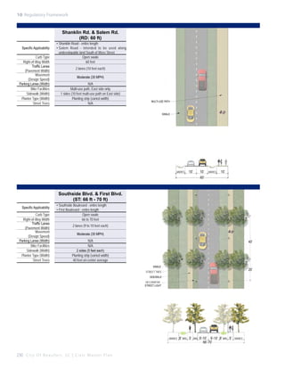 10: Regulatory Framework

Shanklin Rd. & Salem Rd.
(RD: 60 ft)
Specific Applicability
Curb Type
Right-of-Way Width
Traffic Lanes
(Pavement Width)
Movement
(Design Speed)
Parking Lanes (Width)
Bike Facilities
Sidewalk (Width)
Planter Type (Width)
Street Trees

•	Shanklin Road - entire length
•	Salem Road - intended to be used along
undevelopable land South of Moss Street
Open swale
60 feet
2 lanes (10 feet each)
Moderate (35 MPH)
N/A
Multi-use path, East side only
1 sides (10 feet multi-use path on East side)
Planting strip (varied width)
N/A

MULTI-USE PATH

SWALE

VARIES

10’

10’

VARIES

10’

60’

Southside Blvd. & First Blvd.
(ST: 66 ft - 70 ft)
Specific Applicability
Curb Type
Right-of-Way Width
Traffic Lanes
(Pavement Width)
Movement
(Design Speed)
Parking Lanes (Width)
Bike Facilities
Sidewalk (Width)
Planter Type (Width)
Street Trees

•	Southside Boulevard - entire length
•	First Boulevard - entire length
Open swale
66 to 70 feet
2 lanes (9 to 10 feet each)
Moderate (35 MPH)
N/A
N/A
2 sides (5 feet each)
Planting strip (varied width)
40 feet on-center average

40’

SWALE

20’

STREET TREE
SIDEWALK
DECORATIVE
STREET LIGHT

VARIES

230 C i t y O f B e a u f o r t , S C | C i v i c M a s t e r P l a n

8’ MIN. 5’

VAR

9’-10’ 9’-10’ 8’ MIN. 5’
66’-70’

VARIES

 