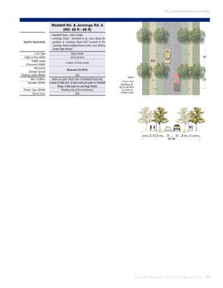 10.2 Street Infrastructure Plan

Waddell Rd. & Jennings Rd. A
(RD: 60 ft - 68 ft)
Specific Applicability

Curb Type
Right-of-Way Width
Traffic Lanes
(Pavement Width)
Movement
(Design Speed)
Parking Lanes (Width)
Bike Facilities
Sidewalk (Width)
Planter Type (Width)
Street Trees

•	Waddell Road - entire length
•	Jennings Road - intended to be used along the
portions of Jennings Road NOT located in the
Jennings Road neighborhood center near Battery
Creek High School
Open swale
60 to 68 feet

40’

2 lanes (10 feet each)
Moderate (35 MPH)
N/A
Multi-use path, North side of Waddell Road only
2 sides (5 feet and 12 feet multi-use path on Waddell
Road, 5 feet each on Jennings Road)
Planting strip (8 feet minimum)
N/A

SWALE

20’

STREET TREE
SIDEWALK OR
MULTI-USE PATH
DECORATIVE
STREET LIGHT

VARIES

5’-12’ 8’ MIN.

10’
10’
60’-68’

8’ MIN. 5’

VARIES

C i t y O f B e a u f o r t , S C | C i v i c M a s t e r P l a n 231

 