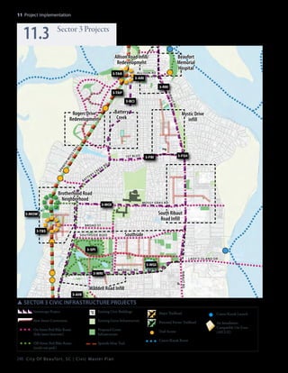 11: Project Implementation

11.3

Sector 3 Projects
Allison Road Infill/
Redevelopment

Beaufort
Memorial
Hospital

Allison Rd

3-TAR

3-ARI
3-RRI
Rib

3-TAP

au
tR

3-BCI

d

Battery
Creek

Mystic Drive
infill

sT

ra

il

Rogers Drive
Redevelopment

Sp
an

is

h

M

os

1s t Blvd

tt
Ba

er

y

e
Cr

ek

3-FSH

3-FBI

Rd

Brotherhood Road
Neighborhood

Mossy Oaks Rd

3-MOI

South Ribaut
Road Infill

3-MOW
Broad St

3-TBS

Southside

Southside Blvd

Lady’s Island Dr

3-WGI
Waddell Rd

Ribaut Rd

3-WRI

Talbird Rd

3-SPI

Waddell Road Infill
3-AHI

SSsector 3 civic Infrastructure projects
Streetscape Project

Existing Civic Buildings

Major Trailhead

Canoe/Kayak Launch

New Street Connection

Existing Green Infrastructure

Potential Future Trailhead

On-Street Ped/Bike Route
(bike lanes/sharrows)

Proposed Green
Infrastructure

Trail Access

Air Installation
Compatible Use Zone
(AICUZ)

Off-Street Ped/Bike Route
(multi-use path)

Spanish Moss Trail

248 C i t y O f B e a u f o r t , S C | C i v i c M a s t e r P l a n

Canoe/Kayak Route

 