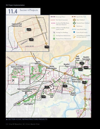 11: Project Implementation

11.4

Sector 4 Projects

hM
oss

Potential Future Trailhead
Trail Access

Off-Street Ped/Bike Route
(multi-use path)

Tra

4-CPA

Major Trailhead

On-Street Ped/Bike Route
(bike lanes/sharrows)

nis

Commerce Park
Expansion Area

Spanish Moss Trail

New Street Connection

S pa

Streetscape Project

Canoe/Kayak Route

il

k Pkw

Sh

an

kl

in

Air Installation Compatible
Use Zone (AICUZ)

Proposed Green Infrastructure

y

4-SHI

Canoe/Kayak Launch

Existing Green Infrastructure

Tras

Existing Civic Buildings

Rd

Laurel Bay Rd

4-TPM

Tr
as

Belt
Buckle
Park

Sh

ed

y

ty

kw

un

kP

Co

Burton
Infill Area

Rd

Beaufort
Plaza

Burton
Industrial Area

Battery Creek High
School Area

Ro

b

t
er

d
oR
ich

a

Pk

wy

Old S
alem

4-OJM

Gray Property

SSsector 4 Civic Infrastructure Projects
252 C i t y O f B e a u f o r t , S C | C i v i c M a s t e r P l a n

Trask
PUD

Salem R
d

tw
dG
an
Pa
r

ris

Isl

4-RPI

Jer
Sm

s
ll

Old

a

e

Bo u n d a ry

St

4-BSW

nis

hM

oss

Tra

il

Robert Smalls
Parkway East

y

Ramsey Rd

Jen nin gs Rd

Bro

iv
dR

rR

4-BBP

4-BCW

S pa

Robert Smalls Parkway/Parris
Island Gateway
d

Beaufort
Town Center

Rd

4-SAI

Bostick
Property

4-TDP

 