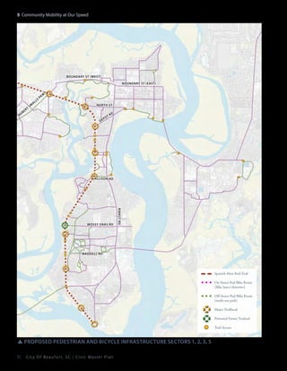5: Community Mobility at Our Speed

boundary st (west)
boundary st (east)

ro

r
be

t

sm

l
al

s

PK

WY
North St

p
De

ot

rd

Allison Rd

ribaut rd

Mossy Oaks rd

Waddell rd

Spanish Moss Rail-Trail
On-Street Ped/Bike Route
(Bike lanes/sharrows)
Off-Street Ped/Bike Route
(multi-use path)
Major Trailhead
Potential Future Trailead
Trail Access

SSproposed pedestrian and bicycle infrastructure sectors 1, 2, 3, 5
92

City Of Beaufor t, SC | Civic Master Plan

 