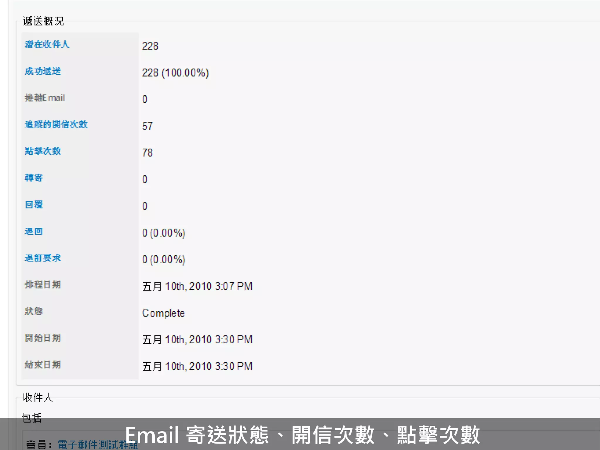 Email 寄送狀態、開信次數、點擊次數
 