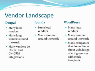 Vendor Landscape
Drupal
 Many local
vendors
 Many large
vendors around
the world
 Many vendors do
Drupal and
CiviCRM
integrations
Joomla WordPress
 Some local
vendors
 Many vendors
around the world
 Many local
vendors
 Many vendors
around the world
 Many companies
that do not know
about web design
offering services
with stock
templates
 