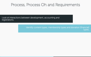 CiviCRM + Drupal: A Membership / Fundraising Love Story
