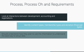 CiviCRM + Drupal: A Membership / Fundraising Love Story