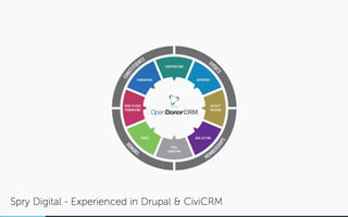 CiviCRM + Drupal: A Membership / Fundraising Love Story