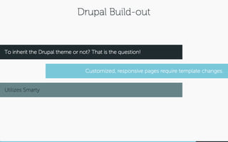 CiviCRM + Drupal: A Membership / Fundraising Love Story