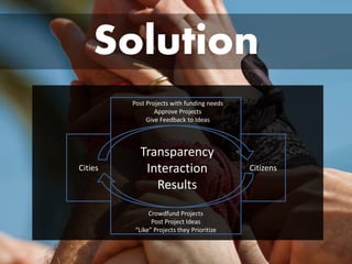 Solution 
Cities 
Citizens 
CrowdfundProjects 
Post Project Ideas 
“Like” Projects they Prioritize 
Post Projects with funding needs 
Approve Projects 
Give Feedback to Ideas 
Transparency 
Interaction 
Results  