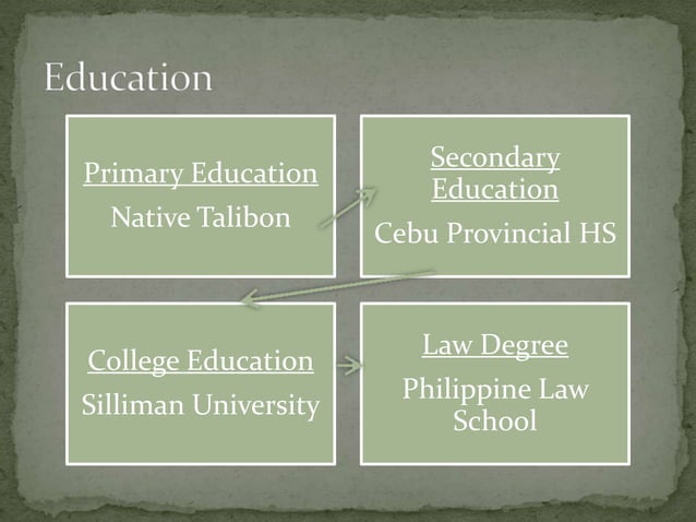 Carlos P. Garcia Biography by Moriset Tan PPT