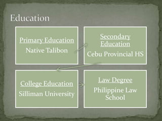 Primary Education
Native Talibon

College Education

Silliman University

Secondary
Education

Cebu Provincial HS

Law Degree
Philippine Law
School

 