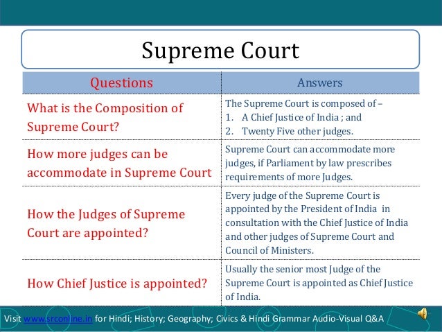 the composition powers and functions of the international court of justice 2017-04-10 the national human rights commission (nhrc) was established on october 12, chief justice of a high court nhrc has the powers of a civil court trying a suit under the code of civil procedure,. the composition powers and functions of the international court of justice 2017-04-10 the national human rights commission (nhrc) was established on october 12, chief justice of a high court nhrc has the powers of a civil court trying a suit under the code of civil procedure,.