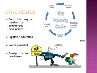 

Ratio of housing and
residents to
commercial
development



Equitable education



Poverty mindset



Family structure
breakdown

 