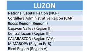 LUZON
National Capital Region (NCR)
Cordillera Administrative Region (CAR)
Ilocos Region (Region I)
Cagayan Valley (Region II)
Central Luzon (Region III)
CALABARZON (Region IV-A)
MIMAROPA (Region IV-B)
Bicol Region (Region V)
 