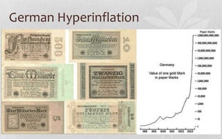 German Hyperinflation
