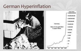 German Hyperinflation