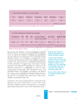 89
Recognising that Muslims in India were lagging behind in
terms of various development indicators, the government
set up a high-level committee in 2005. Chaired by Justice
Rajindar Sachar, the committee examined the social,
economic and educational status of the Muslim community
in India. The report discusses in detail the marginalisation
of this community. It suggests that on a range of social,
economic and educational indicators the situation of the
Muslim community is comparable to that of other
marginalised communities like Scheduled Castes and
Scheduled Tribes. For example, according to the Report
the average years of schooling for Muslim children between
the ages of 7-16 is much lower than that of other socio-
religious communities (page 56).
Economic and social marginalisation experienced by
Muslims has other dimensions as well. Like other
minorities, Muslim customs and practices are sometimes
quite distinct from what is seen as the mainstream. Some –
Read the data related to
schooling provided by the
Sachar Committee Report:
• 25 per cent of Muslim
children in the 6-14 year age
group have either never been
enrolled in school or have
dropped out. This percentage
is much higher than that of
any other socio-religious
community (page 58).
Do you think special measures
are required to address this
situation?
II. Literacy Rate by Religion, 2011 (percentages)
All Hindus Muslims Christians Sikhs Buddhists Jains
74 63 57 74 67 71 86
Which of these communities have the highest and the lowest literacy rate?
Source: Census of India 2011
III. Public Employment of Muslims (percentages)
Population IAS IPS IFS Central Public State PSU Banks & RBI
Sector Unit (PSU)
13.5 3 4 1.8 3.3 10.8 2.2
What do these figures convey?
Source: Social, Economic and Educational Status of the Muslim Community of India, Prime Minister’s High Level
Committee Report 2006
Chapter 7: Understanding Marginalisation
2021-22
 