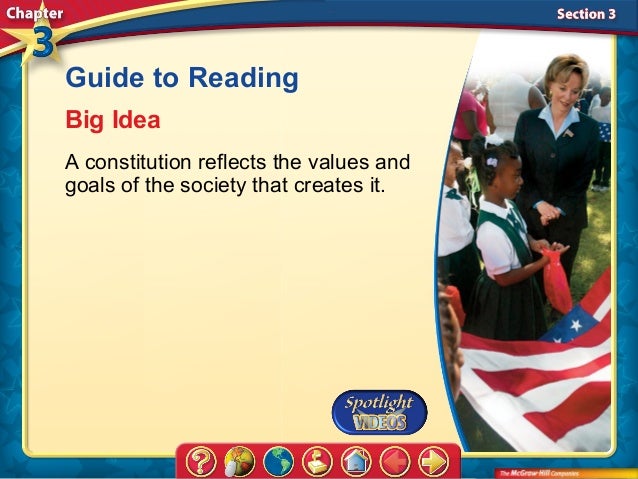Civics chapter 3 power point