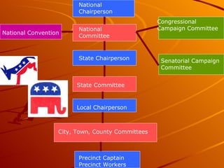 Civics Chapter 22 pp | PPT