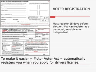 VOTER REGISTRATION Must register 25 days before election. You can register as a democrat, republican or independent. To make it easier = Motor Voter Act = automatically registers you when you apply for drivers license. 
