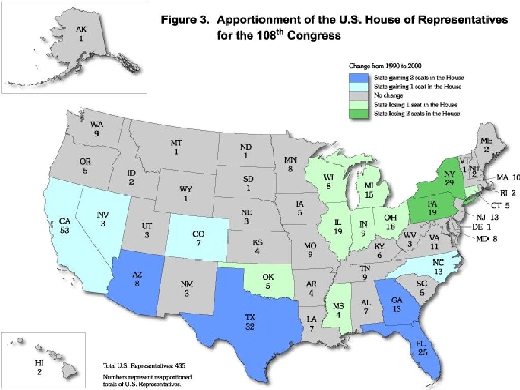 Civics & Economics Chapter 8