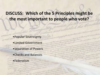 DISCUSS:  Which of the 5 Principles might be the most important to people who vote?Popular Sovereignty