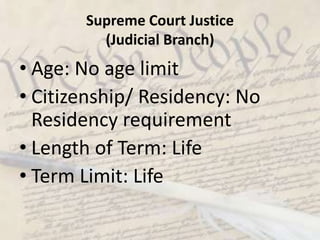 House of Representatives (Legislative Branch)Age: 25Citizenship/ Residency: Must be an American Citizen for 7 years and a resident of the state he or she representsLength of Term: 2 YearsTerm Limit: Unlimited as long as reelected
