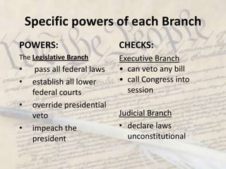 Separation of Powers- Why?The framers of the constitution included the separation of powers  for one primary reason:  to prevent the majority from achieving absolute ruleAs part of this separation of powers, each of the three branches have Checks and Balances” on the authority of the other two branches  the power of each branch is limited or”checked” by the other two so none gain too much power