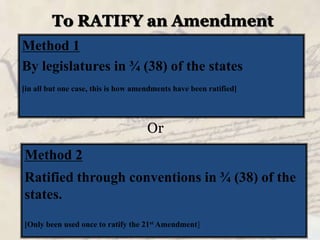The Constitution and the Amendment Process (Article V)