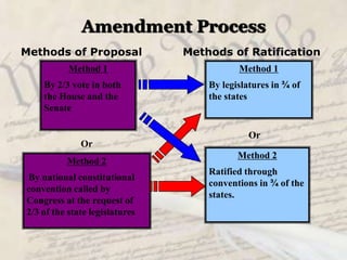 Marbury vs. MadisonWhat is the lasting impact??The judicial branch has a duty to uphold the Constitution.  Thus, it must be able to determine when a law conflicts with the Constitution and to nullify unconstitutional laws (Judicial Review)