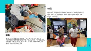 84%
of Youth Housing Program residents would have no
safe place to go if they were not staying with The
Night Ministry.
383
VISITS TO THE EMERGENCY ROOM PREVENTED BY
NURSE PRACTITIONERS AND VOLUNTEER PHYSICIANS,
SAVING THE PUBLIC HEALTH SYSTEM AN ESTIMATED
$237,300 IN ER COSTS.
9
 
