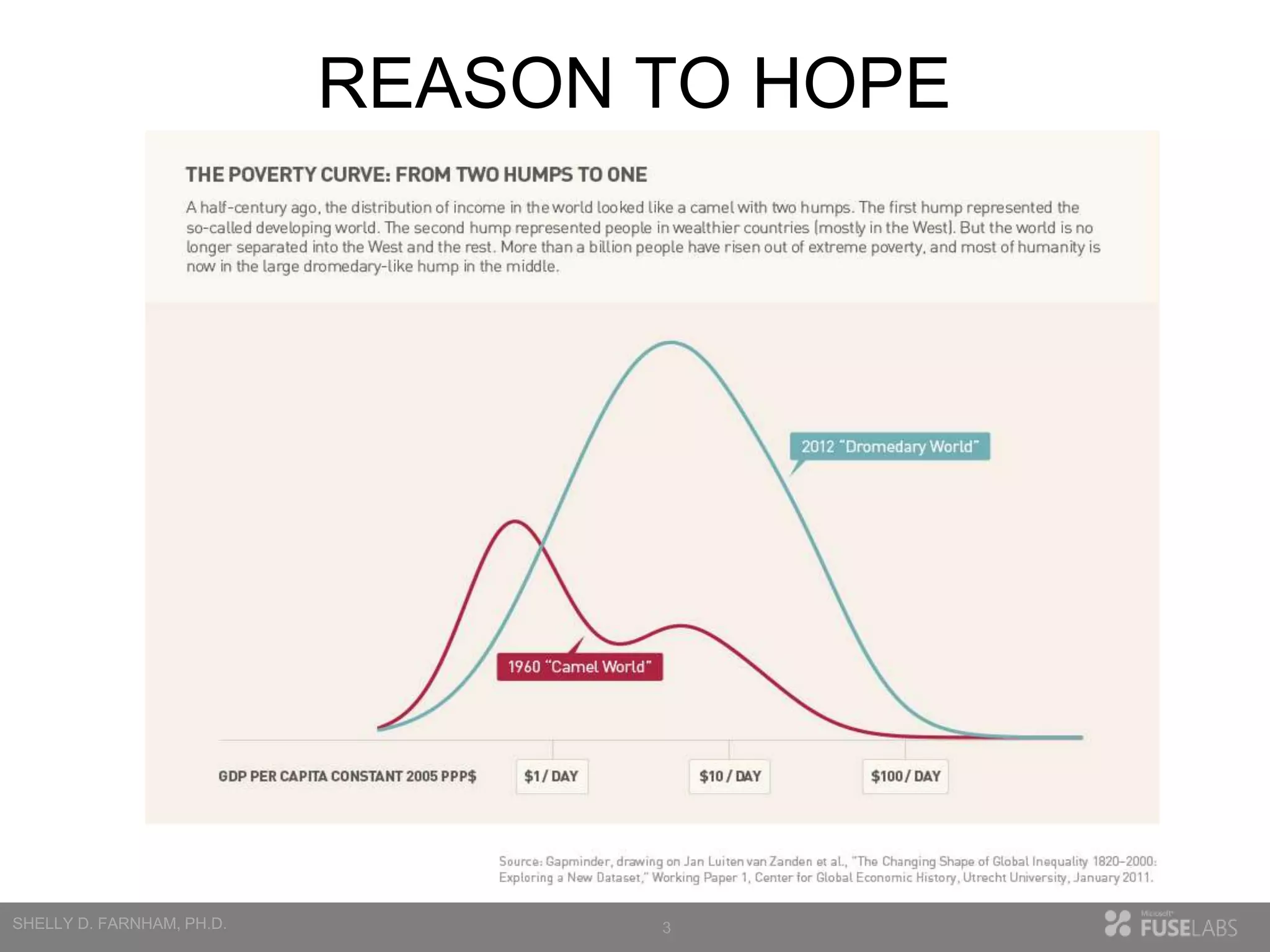 REASON TO HOPE

3

 