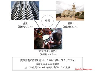 シビックテックコミュニティとシビックテックビジネス - CIVIC TECH FORUM 2018 登壇資料 -