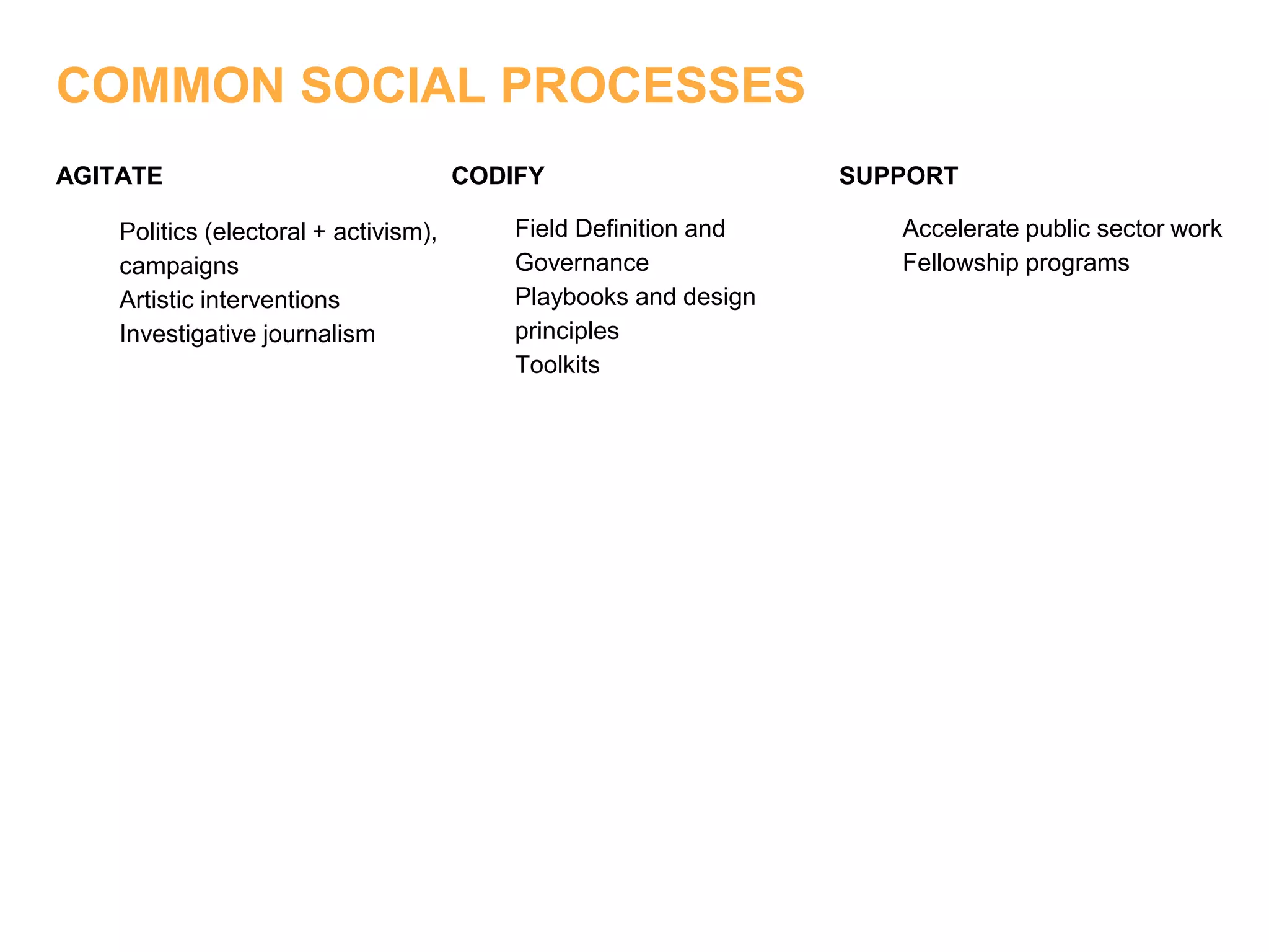 AGITATE
Politics (electoral + activism),
campaigns
Artistic interventions
Investigative journalism
CODIFY
Field Definition and
Governance
Playbooks and design
principles
Toolkits
SUPPORT
Accelerate public sector work
Fellowship programs
COMMON SOCIAL PROCESSES
 