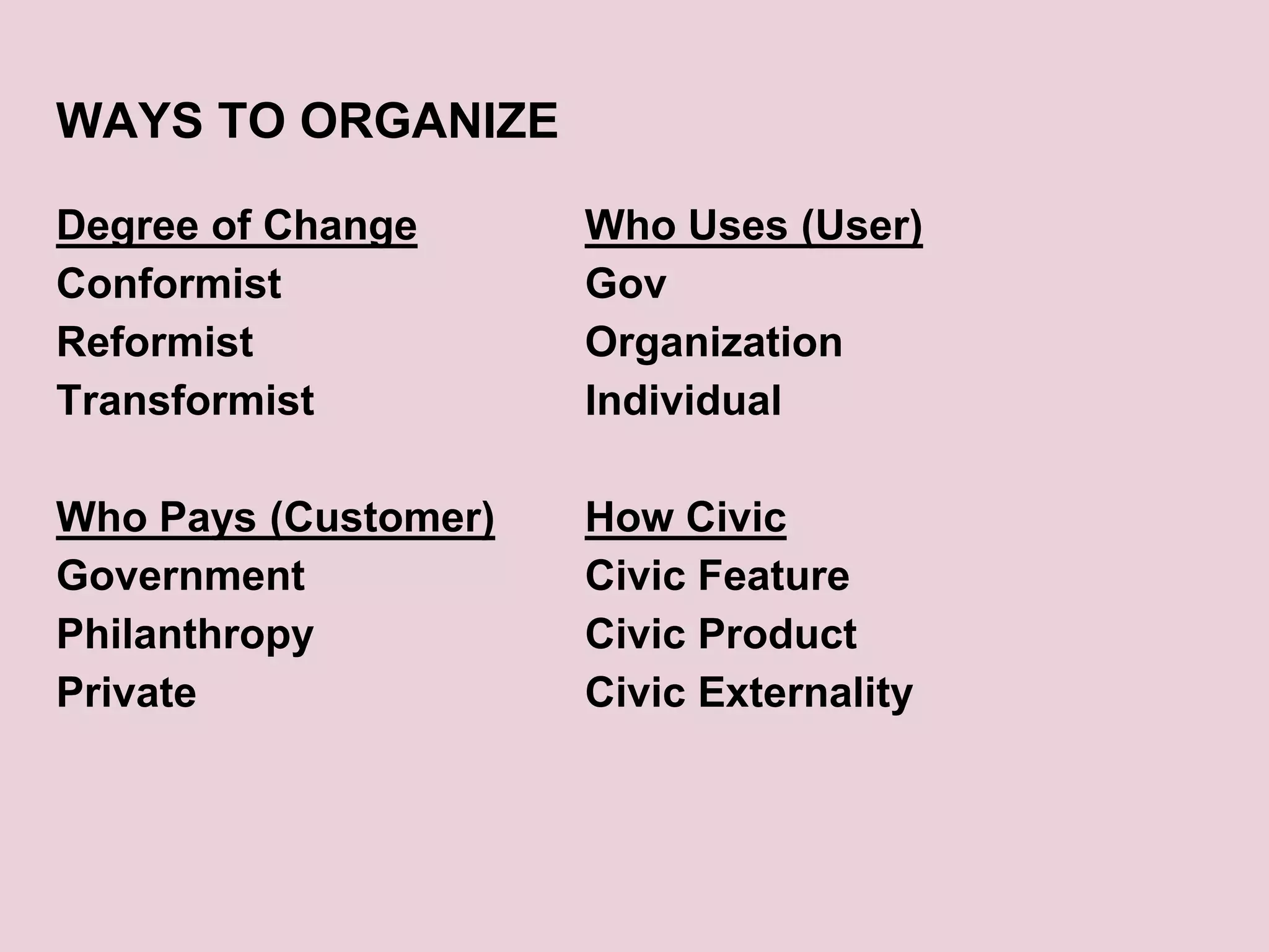WAYS TO ORGANIZE
Degree of Change
Conformist
Reformist
Transformist
Who Pays (Customer)
Government
Philanthropy
Private
Who Uses (User)
Gov
Organization
Individual
How Civic
Civic Feature
Civic Product
Civic Externality
 