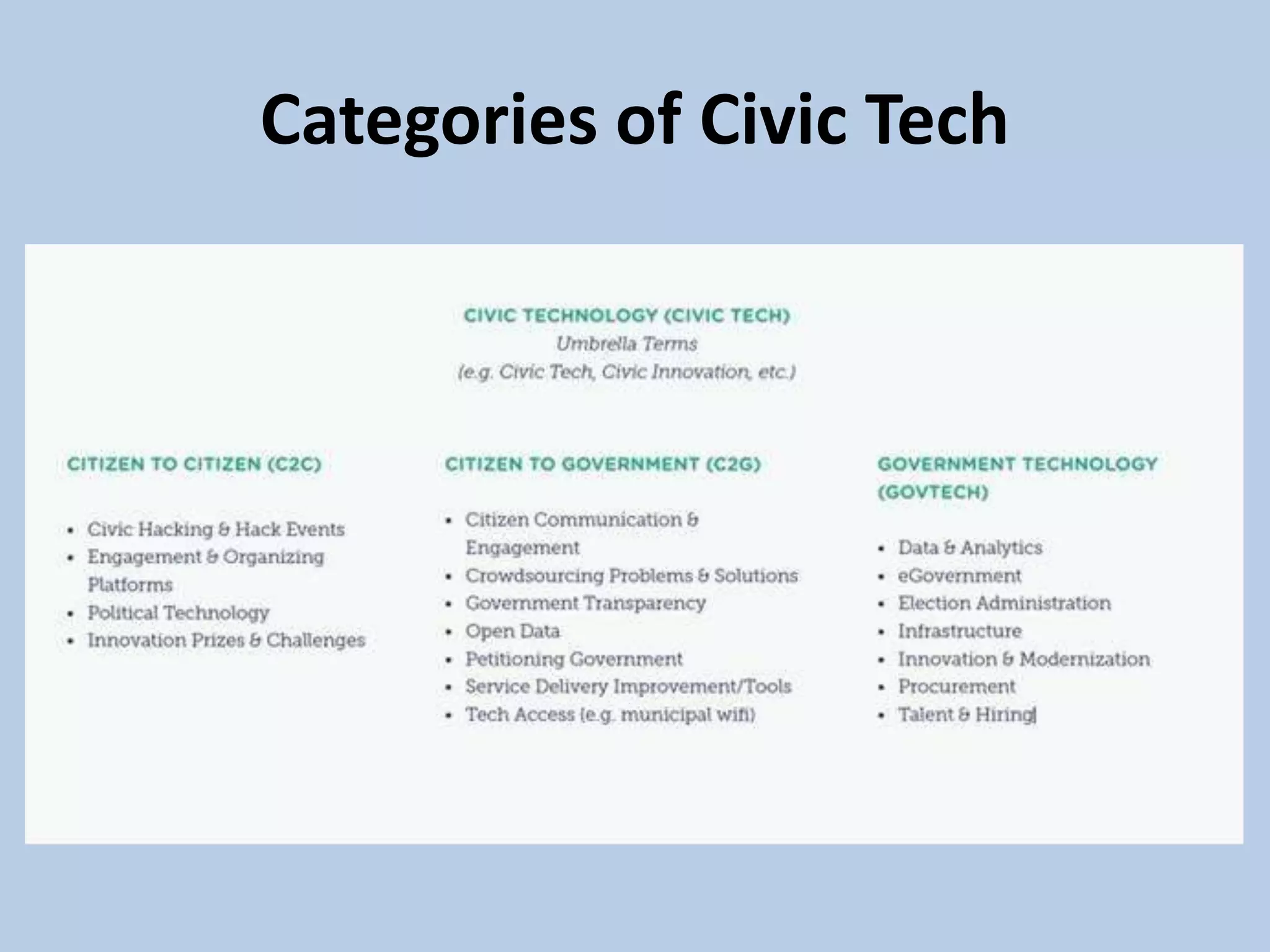 Categories of Civic Tech
 