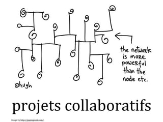 image by http://gapingvoid.com/.
projets collaboratifs
 