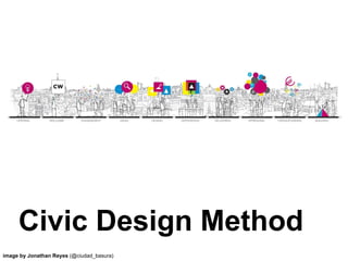 CivicWise | Presentation | april 2015