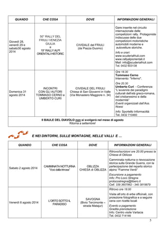 5
QUANDO CHE COSA DOVE INFORMAZIONI GENERALI
Giovedì 28,
venerdì 29 e
sabato30 agosto
2014
50° RALLY DEL
FRIULI VENEZIA
GIULIA
e
19° RALLY ALPI
ORIENTALIHISTORIC
CIVIDALE del FRIULI
(da Piazza Duomo)
Gare inserite nel circuito
internazionale delle
competizioni rally. Protagoniste
indiscusse delle due
competizioni motoristiche
automobili moderne e
autovetture storiche.
Info e orari:
www.scuderiafriuli.com
www.rallyalpiorientali.it
Mail: info@scuderiafriuli.com
Tel. 0432 603138
Domenica 31
agosto 2014
INCONTRI
CON GLI AUTORI
TOMMASO CERNO e
UMBERTO CURI
CIVIDALE DEL FRIULI
Chiesa di San Giovanni in Valle
(Via Monastero Maggiore n. 34)
Ore 18.30
Tommaso Cerno
Intervento: "Inferno".
Ore 20.30
Umberto Curi - Conferenza:
“L’avvenire dei paradigmi
culturali dell’età greco-romana,
del cristianesimo e della
modernità”
Eventi organizzati dall’Ass.
Noesi
Info: Sportello Informacittà
Tel. 0432 710460
Il BAULE DEL DIAVOLO non si svolgerà nel mese di agosto
Ritorna a settembre!
E NEI DINTORNI, SULLE MONTAGNE, NELLE VALLI E …
QUANDO CHE COSA DOVE INFORMAZIONI GENERALI
Sabato 2 agosto 2014
CAMMINATA NOTTURNA
“Voci dalla trincea”
OBLIZZA
CHIESA di OBLIZZA
Ritrovo/iscrizioni ore 20.00 presso la
Chiesa di Oblizza
Camminata notturna e rievocazione
storica sulla Grande Guerra, con la
partecipazione del reparto storico
alpino “Fiamme Verdi”
Escursione a pagamento
Info: Pro Loco Stregna
prolocostregna@libero.it
Cell. 339 3607862 - 340 3819879
Venerdì 8 agosto 2014
L’ORTO SOTTO IL
PARADISO
SAVOGNA
(Bivio Tercimonte –
strada Matajur)
Ritrovo ore 18.00
Visita all’orto di erbe officinali, con
proiezione fotografica e a seguire
cena con ricette locali
Evento a pagamento
Gradita prenotazione
Info: Centro visite Vartacia
Tel. 0432 714146
 