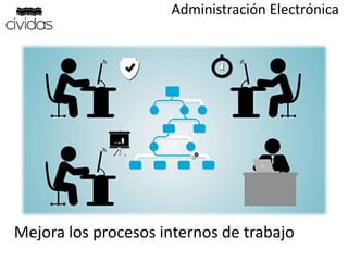 Administración Electrónica
Mejora los procesos internos de trabajo
 