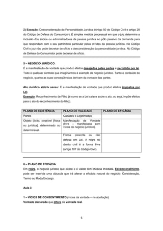 2) Exceção: Desconsideração da Personalidade Jurídica (Artigo 50 do Código Civil e artigo 28
do Código de Defesa do Consumidor). É simples medida processual em que o juiz determina a
inclusão dos sócios ou administradores da pessoa jurídica no pólo passivo da demanda para
que respondam com o seu patrimônio particular pelas dívidas da pessoa jurídica. No Código
Civil o juiz não pode decretar de ofício a desconsideração da personalidade jurídica. No Código
de Defesa do Consumidor pode decretar de ofício.


5 – NEGÓCIO JURÍDICO
É a manifestação de vontade que produz efeitos desejados pelas partes e permitido por lei.
Todo e qualquer contrato que imaginarmos é exemplo de negócio jurídico. Tanto o conteúdo do
negócio, quanto as suas conseqüências derivam da vontade das partes.


Ato Jurídico strictu sensu: É a manifestação de vontade que produz efeitos impostos por
Lei.
Exemplo: Reconhecimento de Filho (é como se a Lei caísse sobre o ato, ou seja, impõe efeitos
para o ato do reconhecimento do filho).


PLANO DE EXISTÊNCIA                PLANO DE VALIDADE                PLANO DE EFICÁCIA
Partes                             Capazes e Legitimadas
Objeto (lícito, possível [física   Manifestação de Vontade
                                   (livre – manifestada sem
ou jurídica], determinado ou
                                   vícios do negócio jurídico).
determinável.
                                   Forma    prescrita   ou    não
                                   defesa em Lei. A regra no
                                   direito civil é a forma livre
                                   (artigo 107 do Código Civil).




6 – PLANO DE EFICÁCIA
Em regra, o negócio jurídico que existe e é válido tem eficácia imediata. Excepcionalmente,
pode ser inserida uma cláusula que irá alterar a eficácia natural do negócio: Consideração,
Termo ou Modo/Encargo.


Aula 3


1 – VÍCIOS DE CONSENTIMENTO (vícios da vontade – na aceitação)
Vontade declarada que difere da vontade real.




                                                  6
 