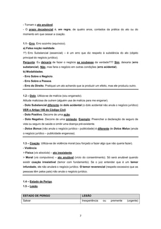 - Tornam o ato anulável.
- O prazo decadencial é, em regra, de quatro anos, contados da prática do ato ou do
momento em que cessar a coação.


1.1 - Erro. Erro sozinho (equívoco).
a) Falsa noção realidade.
1º) Erro Substancial (essencial) – é um erro que diz respeito à substância do ato (objeto
principal do negócio jurídico).
Pergunta: Eu deixaria de fazer o negócio se soubesse da verdade??? Sim, deixaria (erro
substancial). Não, mas faria o negócio em outras condições (erro acidental).
b) Modalidades.
- Erro Sobre o Negócio.
- Erro Sobre a Pessoa.
- Erro do Direito. Pratiquei um ato achando que ia produzir um efeito, mas ele produziu outro.


1.2 – Dolo. Utiliza-se de malícia (sou enganado).
Atitude maliciosa de outrem (alguém usa de malícia para me enganar).
- Dolo Substancial diferente de dolo acidental (o dolo acidental não anula o negócio jurídico)
VER o Artigo 146 do Código Civil.
- Dolo Positivo. Decorre de uma ação.
- Dolo Negativo. Decorre de uma omissão. Exemplo: Preencher a declaração de seguro de
vida ou seguro de saúde e omitir uma doença pré-existente.
- Dolus Bonus (não anula o negócio jurídico - publicidade) é diferente de Dolus Malus (anula
o negócio jurídico – publicidade enganosa).


1.3 – Coação. Utiliza-se de violência moral (sou forçado a fazer algo que não queria fazer).
- Violência
> Física (vis absoluta) – ato inexistente.
> Moral (vis compulsiva) – ato anulável (vício do consentimento). Só será anulável quando
existir coação irresistível (temor com fundamento). Se o juiz entender que é um temor
infundado, ele não anulará o negócio jurídico. O temor reverencial (respeito excessivo que as
pessoas têm pelos pais) não anula o negócio jurídico.


1.4 – Estado de Perigo.
1.5 – Lesão.


ESTADO DE PERIGO                                    LESÃO
Salvar                                              Inexperiência   ou   premente      (urgente)




                                               7
 