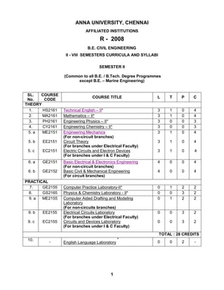 ANNA UNIVERSITY, CHENNAI
                             AFFILIATED INSTITUTIONS

                                     R - 2008
                              B.E. CIVIL ENGINEERING
                  II - VIII SEMESTERS CURRICULA AND SYLLABI

                                     SEMESTER II

                 (Common to all B.E. / B.Tech. Degree Programmes
                       except B.E. – Marine Engineering)


 SL.  COURSE
                                 COURSE TITLE                 L    T    P    C
 No.    CODE
THEORY
  1.   HS2161    Technical English – II*                      3    1    0    4
  2.   MA2161    Mathematics – II*                            3    1    0    4
  3.   PH2161    Engineering Physics – II*                    3    0    0    3
  4.   CY2161    Engineering Chemistry – II*                  3    0    0    3
 5. a  ME2151    Engineering Mechanics                        3    1    0    4
                 (For non-circuit branches)
 5. b   EE2151   Circuit Theory                               3    1    0    4
                 (For branches under Electrical Faculty)
 5. c   EC2151   Electric Circuits and Electron Devices       3    1    0    4
                 (For branches under I & C Faculty)
 6. a   GE2151   Basic Electrical & Electronics Engineering   4    0    0    4
                 (For non-circuit branches)
 6. b   GE2152   Basic Civil & Mechanical Engineering         4    0    0    4
                 (For circuit branches)
PRACTICAL
  7.   GE2155    Computer Practice Laboratory-II*             0    1    2    2
 8.    GS2165    Physics & Chemistry Laboratory - II*         0    0    3    2
 9. a  ME2155    Computer Aided Drafting and Modeling         0    1    2    2
                 Laboratory
                 (For non-circuits branches)
 9. b   EE2155   Electrical Circuits Laboratory               0    0    3    2
                 (For branches under Electrical Faculty)
 9. c   EC2155   Circuits and Devices Laboratory              0    0    3    2
                 (For branches under I & C Faculty)
                                                              TOTAL : 28 CREDITS
                                               +
 10.
          -      English Language Laboratory                  0    0    2    -




                                           1
 
