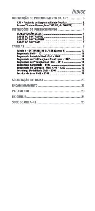 1
ORIENTAÇÃO DE PREENCHIMENTO DA ART
ÍNDICE
ORIENTAÇÃO DE PREENCHIMENTO DA ART ................3
ART - Anotação de Responsabilidade Técnica....................... 3
Acervo Técnico (Resolução nº 317/86, do CONFEA) .............. 3
INSTRUÇÕES DE PREENCHIMENTO .............................4
CLASSIFICAÇÃO DA ART .......................................................... 4
DADOS DO CONTRATADO ......................................................... 5
DADOS DO CONTRATANTE ........................................................ 6
DADOS DO CONTRATO .............................................................. 6
TABELAS....................................................................9
Tabela 1 - ENTIDADES DE CLASSE (Campo 6) ...................... 10
Engenharia Civil - 1101 ........................................................ 11
Engenharia Industrial Mod. Civil - 1109 .............................. 11
Engenharia de Fortificação e Construção - 1102................ 14
Engenharia de Produção Mod Civil - 1110 .......................... 14
Engenharia Sanitarista - 1103 ............................................. 17
Engenharia de Operação Mod. Civil - 1203 ...................... 19
Tecnólogo Modalidade Civil - 1204 .................................... 19
Técnico da Área Civil - 1301 .............................................. 22
SOLICITAÇÃO DE BAIXA ........................................... 23
ENCAMINHAMENTO .................................................. 23
PAGAMENTO ............................................................ 23
EXIGÊNCIA ............................................................... 24
SEDE DO CREA-RJ.................................................... 25
 