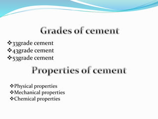 33grade cement
43grade cement
53grade cement
Physical properties
Mechanical properties
Chemical properties
 