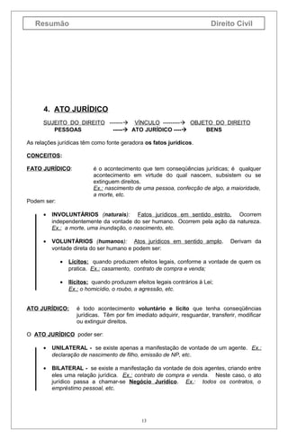 Resumão

Direito Civil

4. ATO JURÍDICO
SUJEITO DO DIREITO ------- VÍNCULO --------- OBJETO DO DIREITO
PESSOAS
----- ATO JURÍDICO ----
BENS
As relações jurídicas têm como fonte geradora os fatos jurídicos.
CONCEITOS:
FATO JURÍDICO:

é o acontecimento que tem conseqüências jurídicas; é qualquer
acontecimento em virtude do qual nascem, subsistem ou se
extinguem direitos.
Ex.: nascimento de uma pessoa, confecção de algo, a maioridade,
a morte, etc.

Podem ser:
•

INVOLUNTÁRIOS (naturais): Fatos jurídicos em sentido estrito. Ocorrem
independentemente da vontade do ser humano. Ocorrem pela ação da natureza.
Ex.: a morte, uma inundação, o nascimento, etc.

•

VOLUNTÁRIOS (humanos): Atos jurídicos em sentido amplo.
vontade direta do ser humano e podem ser:

Derivam da

•

Lícitos: quando produzem efeitos legais, conforme a vontade de quem os
pratica. Ex.: casamento, contrato de compra e venda;

•

Ilícitos: quando produzem efeitos legais contrários à Lei;
Ex.: o homicídio, o roubo, a agressão, etc.

ATO JURÍDICO:

é todo acontecimento voluntário e lícito que tenha conseqüências
jurídicas. Têm por fim imediato adquirir, resguardar, transferir, modificar
ou extinguir direitos.

O ATO JURÍDICO poder ser:
•

UNILATERAL - se existe apenas a manifestação de vontade de um agente. Ex.:
declaração de nascimento de filho, emissão de NP, etc.

•

BILATERAL - se existe a manifestação da vontade de dois agentes, criando entre
eles uma relação jurídica. Ex.: contrato de compra e venda. Neste caso, o ato
jurídico passa a chamar-se Negócio Jurídico. Ex.: todos os contratos, o
empréstimo pessoal, etc.

13

 