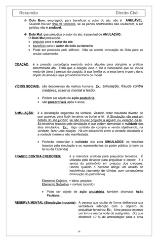 Resumão

Direito Civil

 Dolo Bom, empregado para beneficiar o autor do ato, não é ANULÁVEL.
Quando houver dolo de terceiros, se as partes contratantes não souberem, o ato
jurídico não é anulável.
 Dolo Mal, que prejudica o autor do ato, é passível de ANULAÇÃO.
O Dolo Mal pressupõe:
• prejuízo para o autor do ato;
• benefício para o autor do dolo ou terceiro
• Pode ser praticado pelo silêncio. Não se admite invocação do Dolo para se
anular casamento.
COAÇÃO:

é a pressão psicológica exercida sobre alguém para obrigá-lo a praticar
determinado ato. Para que a coação vicie o ato é necessário que se incuta
medo de dano à pessoa do coagido, à sua família ou a seus bens e que o dano
objeto da ameaça seja providência física ou moral.

VÍCIOS SOCIAIS: são decorrentes da malícia humana. Ex.: simulação, fraude contra

credores, reserva mental e lesão.
•
•
SIMULAÇÃO:

Podem ser objeto de ação anulatória;
são prescritíveis após 4 anos;

é a declaração enganosa da vontade, visando obter resultado diverso do
que aparece, para iludir terceiros ou burlar a lei. A Simulação não será um
defeito do ato jurídico se não houver prejuízo a alguém ou violação da lei.
Só terceiros lesados pela simulação é que podem demandar a nulidade dos
atos simulados. Ex.: faço contrato de compra e venda objetivando, na
verdade, fazer uma doação. Há um desacordo entre a vontade declarada e
a vontade interna e não manifestada.
•

Poderão demandar a nulidade dos atos SIMULADOS: os terceiros
lesados pela simulação e os representantes do poder público (a bem da
lei ou da Fazenda)

FRAUDE CONTRA CREDORES:

é a manobra ardilosa para prejudicar terceiros. Ë
utilizada pelo devedor para prejudicar o credor; é a
venda do patrimônio em prejuízo dos credores.
Ocorre quando o devedor atinge um estado de
insolvência (aumento de dívidas com conseqüente
diminuição do patrimônio)

Elemento Objetivo = dano, prejuízo;
Elemento Subjetivo = conluio (acordo)
•

Pode ser objeto de ação anulatória, também chamada Ação
Pauliana;

RESERVA MENTAL (Simulação Inocente): A pessoa que oculta de forma deliberada sua
verdadeira intenção com o objetivo de
prejudicar terceiros; Ex.: Uma pessoa escreve
um livro e marca noite de autógrafos. Diz que
destinará 10 % da arrecadação para a área

16

 